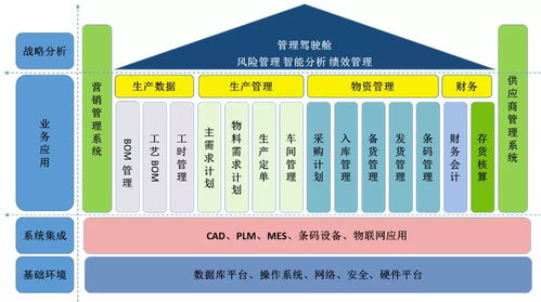 渤?；钊?智能工廠驅動產品全生命周期管理，賦能工業互聯網新未來
