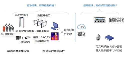 “亨通網智防疫六寶” 科技賦能智慧文旅，網絡技術服務助力產業振興